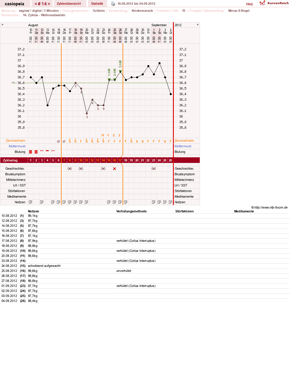 NFP-Kurve User #16222
