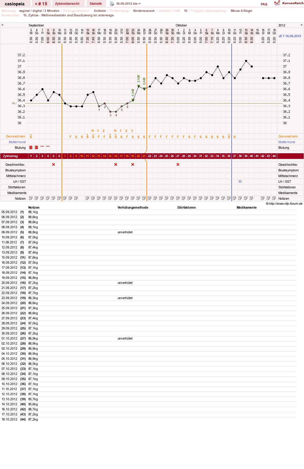NFP-Kurve User #16222