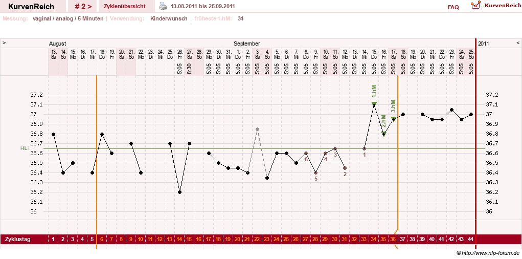 NFP-Kurve User #16251