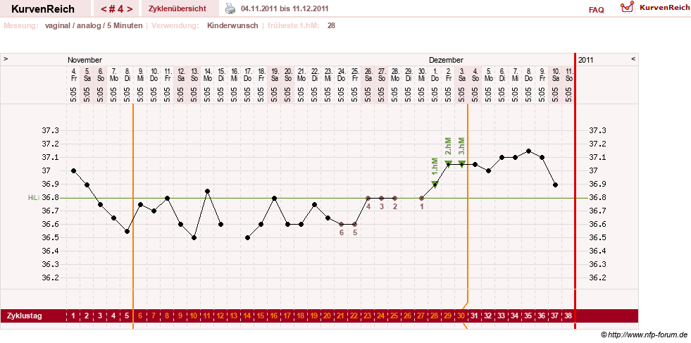 NFP-Kurve User #16251