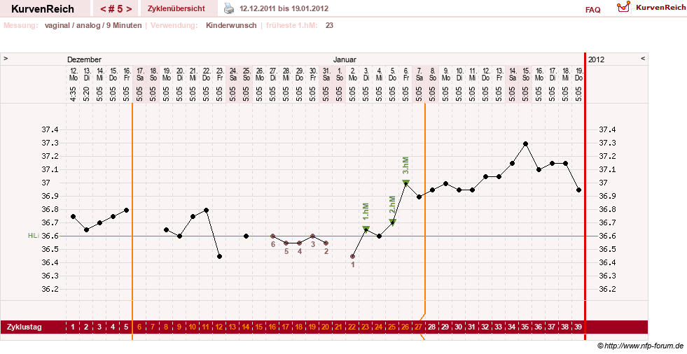 NFP-Kurve User #16251