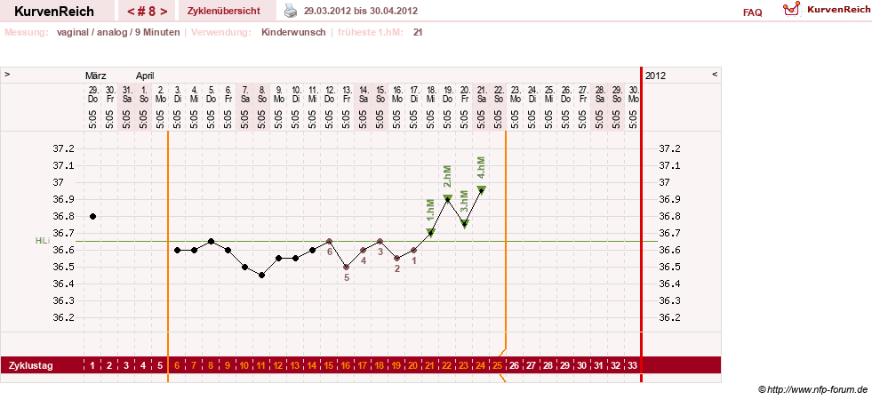 NFP-Kurve User #16251