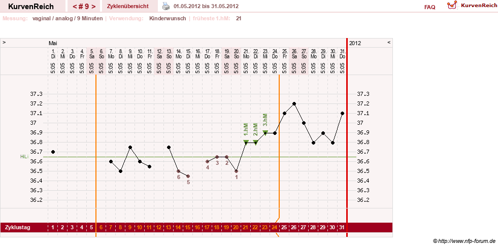 NFP-Kurve User #16251