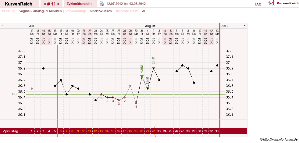 NFP-Kurve User #16251
