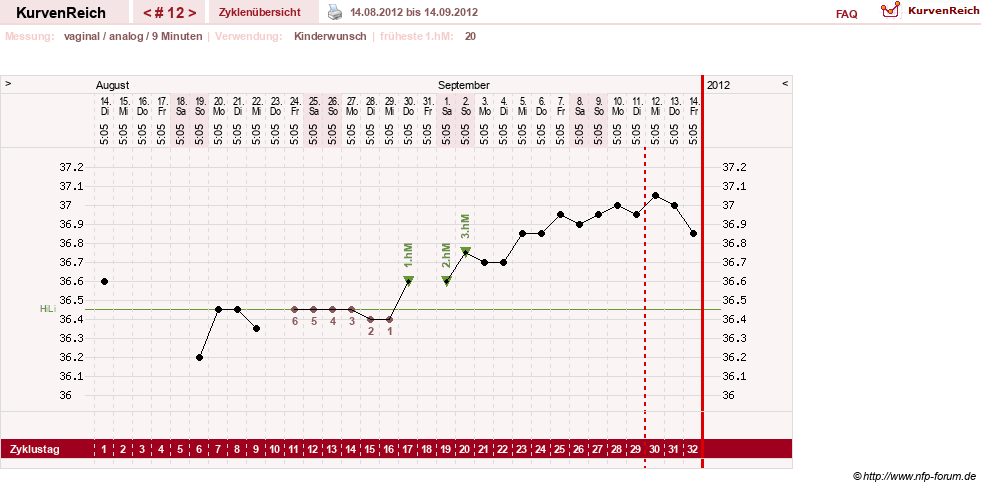 NFP-Kurve User #16251
