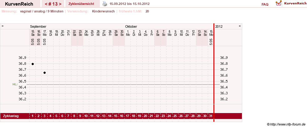 NFP-Kurve User #16251