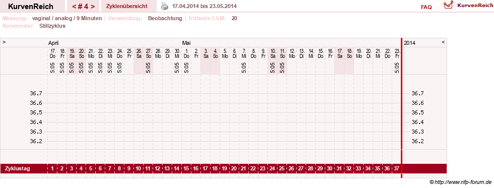 NFP-Kurve User #16251