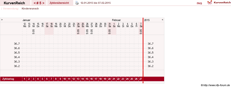 NFP-Kurve User #16251