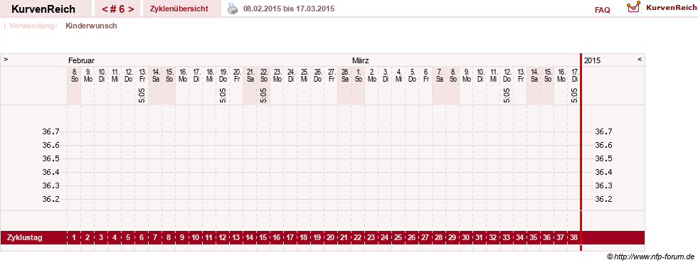 NFP-Kurve User #16251