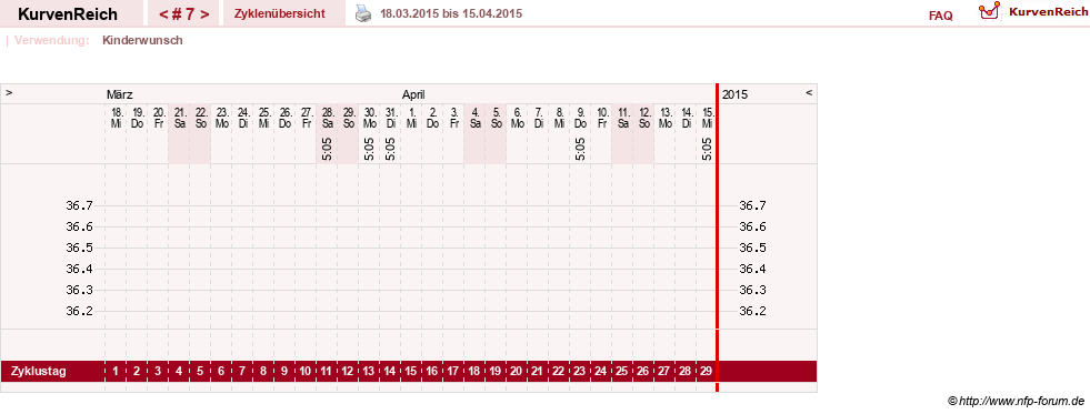 NFP-Kurve User #16251