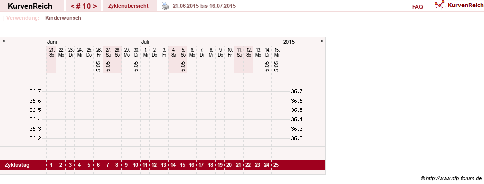 NFP-Kurve User #16251