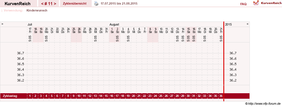NFP-Kurve User #16251