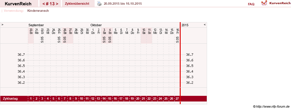 NFP-Kurve User #16251
