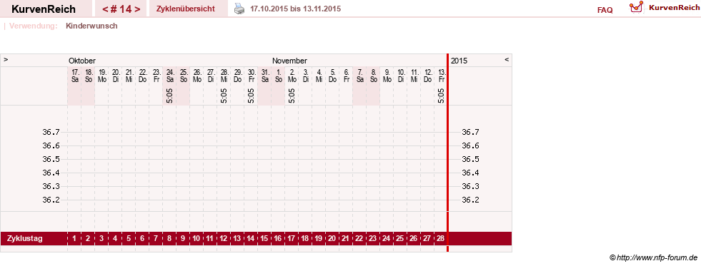 NFP-Kurve User #16251