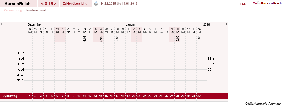 NFP-Kurve User #16251