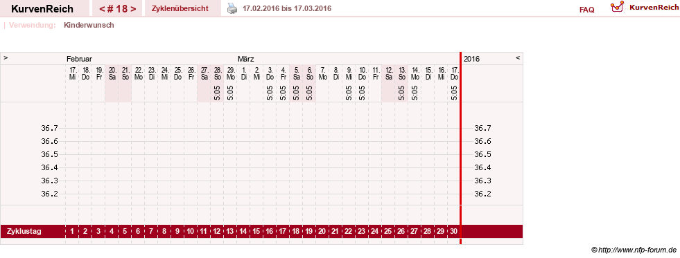NFP-Kurve User #16251