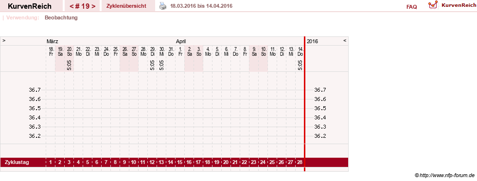 NFP-Kurve User #16251
