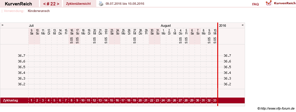 NFP-Kurve User #16251