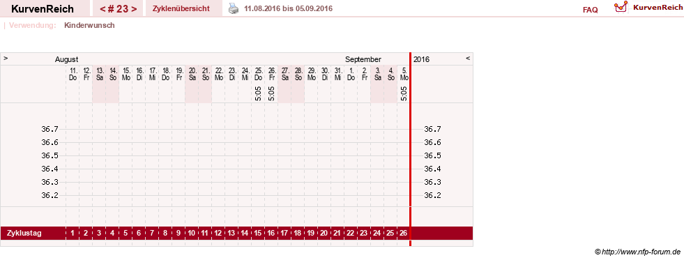 NFP-Kurve User #16251