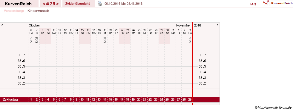 NFP-Kurve User #16251