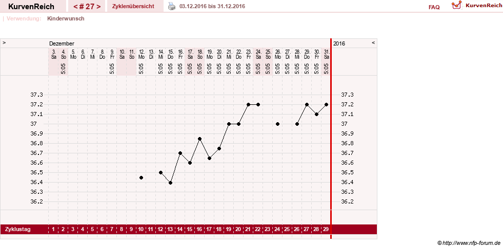 NFP-Kurve User #16251