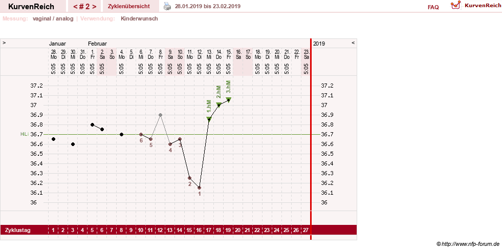NFP-Kurve User #16251
