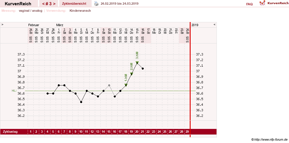 NFP-Kurve User #16251