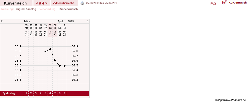 NFP-Kurve User #16251