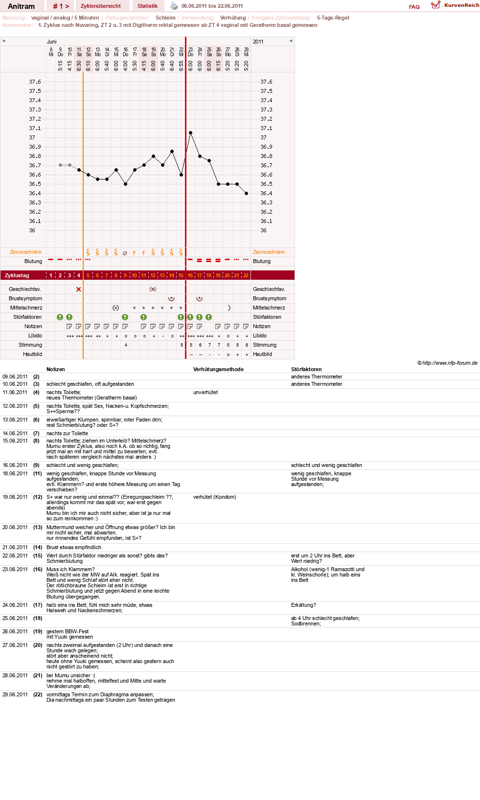 NFP-Kurve User #16261