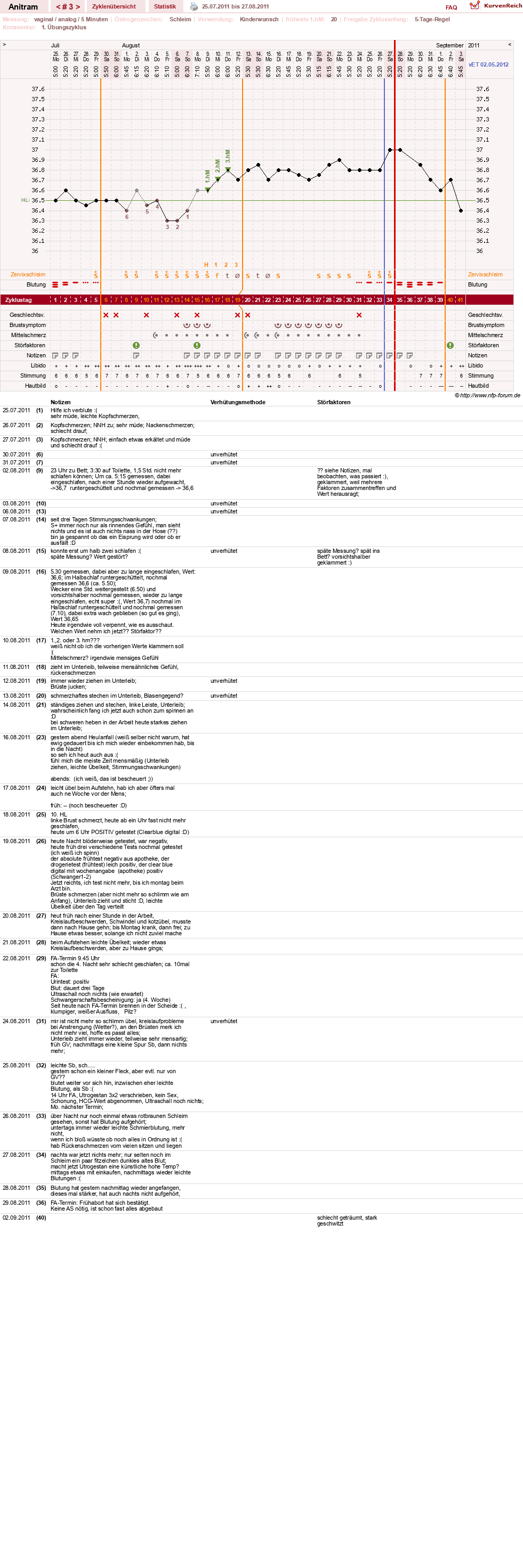 NFP-Kurve User #16261