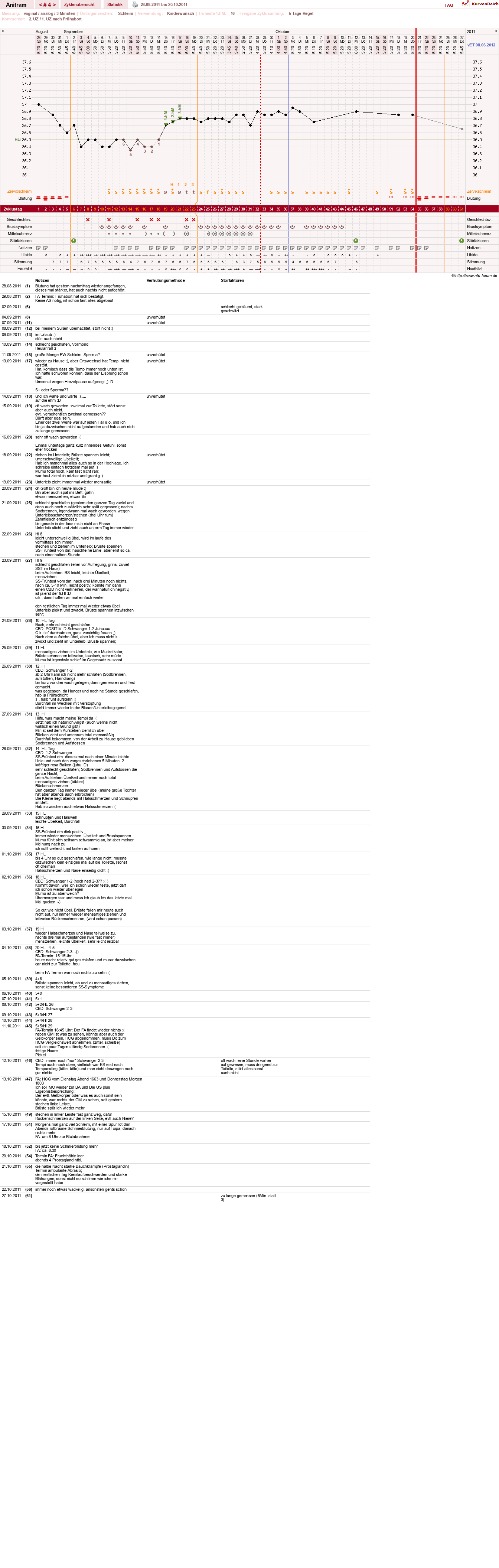 NFP-Kurve User #16261