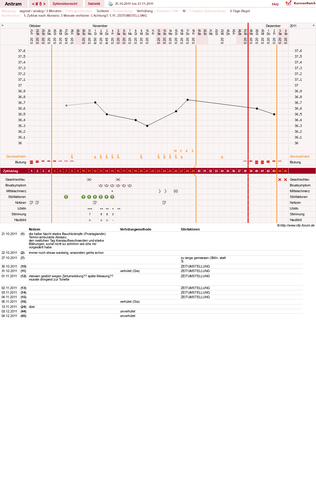 NFP-Kurve User #16261