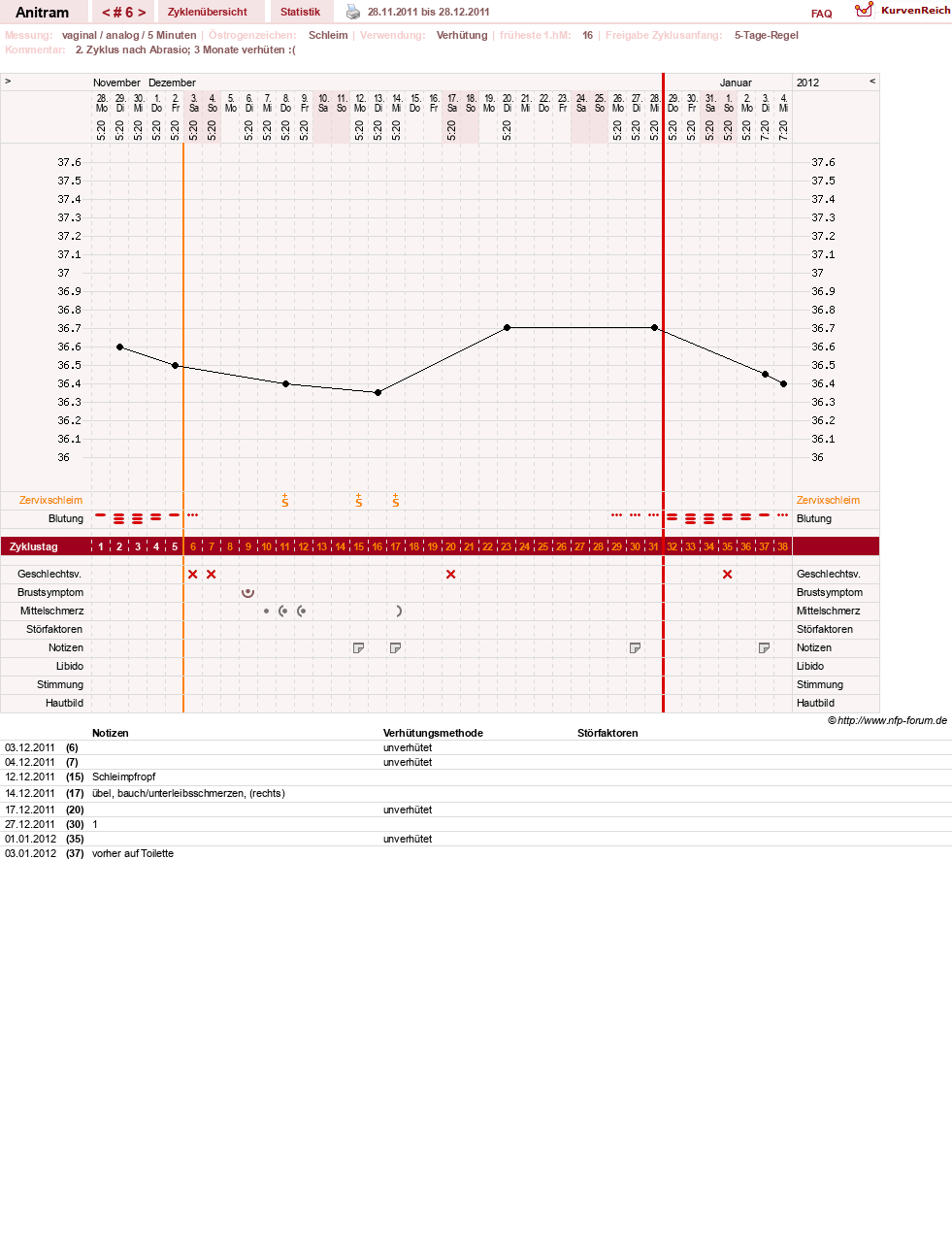 NFP-Kurve User #16261