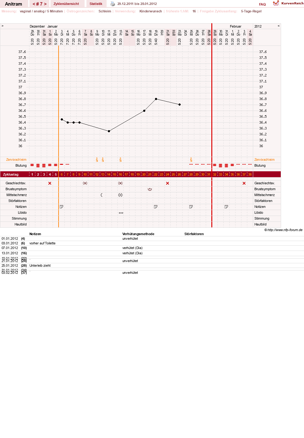 NFP-Kurve User #16261