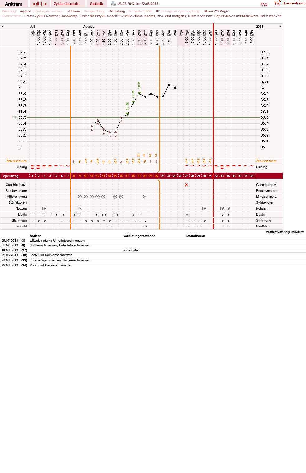 NFP-Kurve User #16261