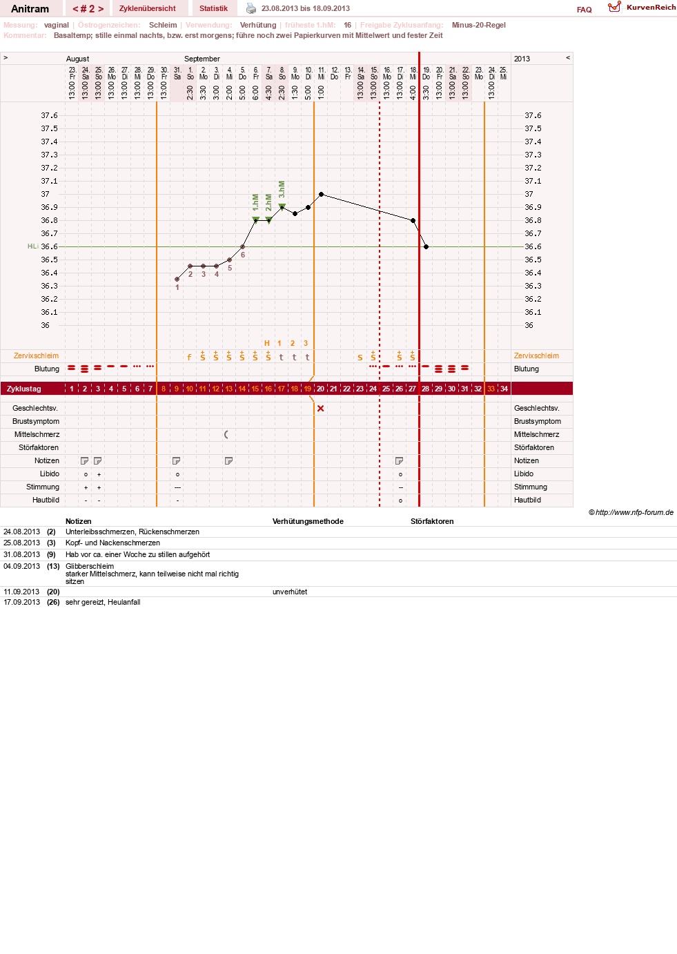 NFP-Kurve User #16261