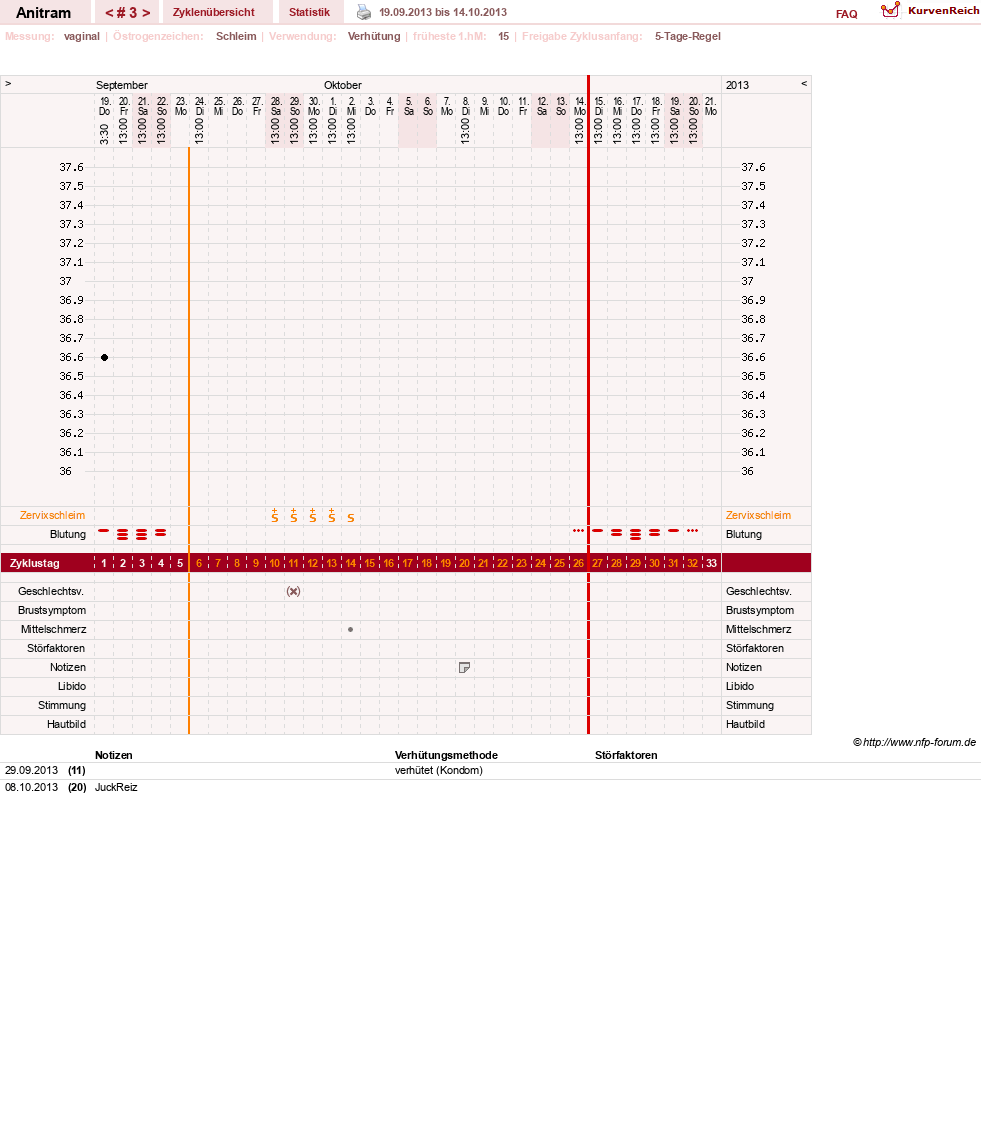NFP-Kurve User #16261