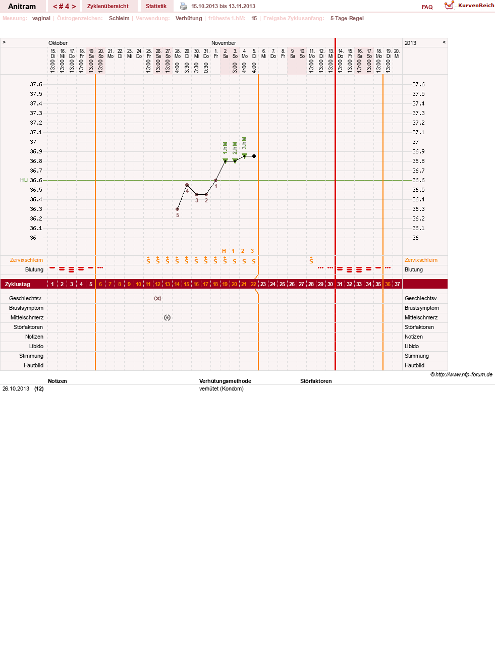 NFP-Kurve User #16261
