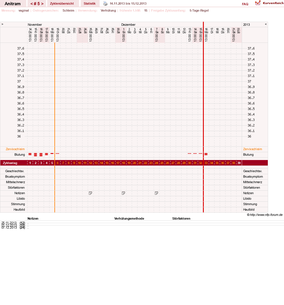 NFP-Kurve User #16261