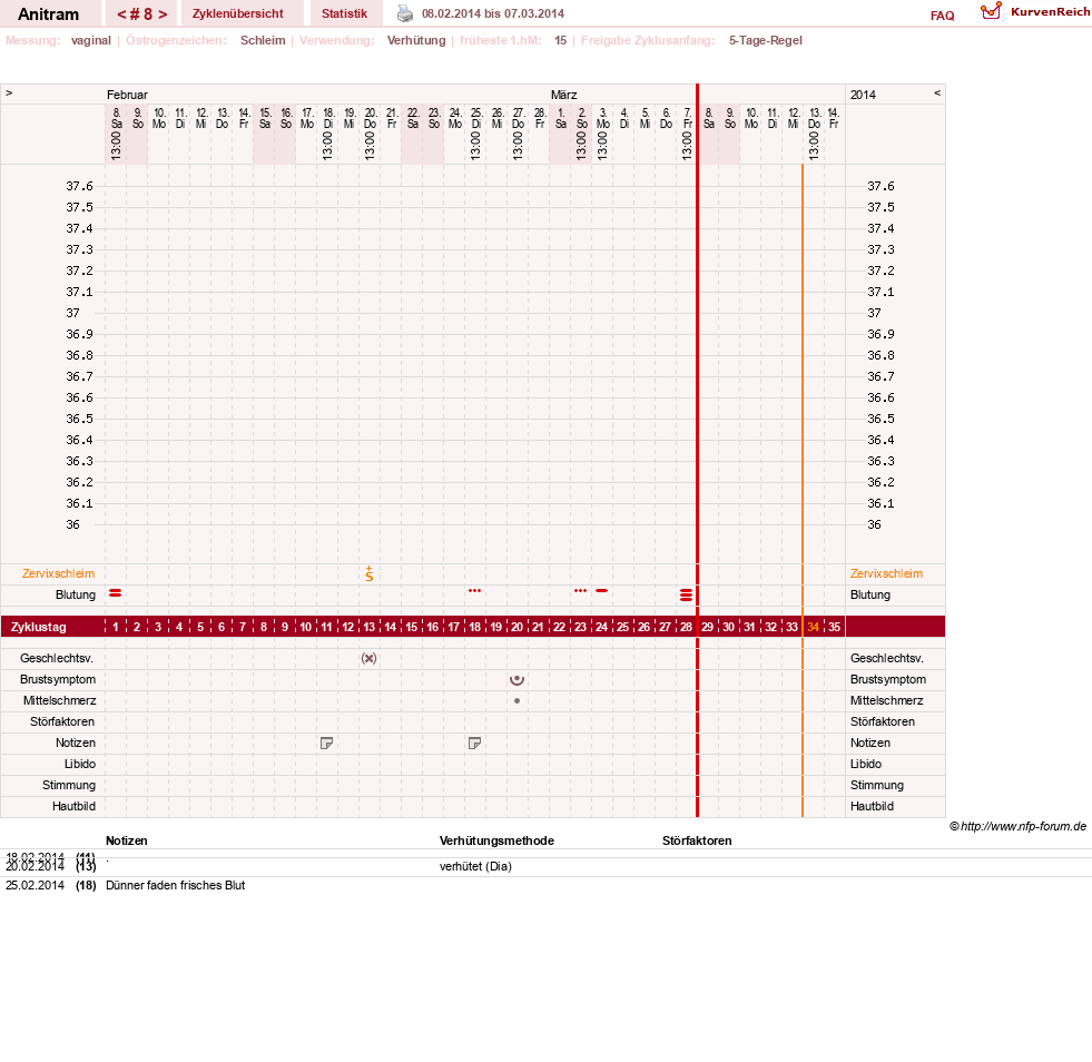 NFP-Kurve User #16261