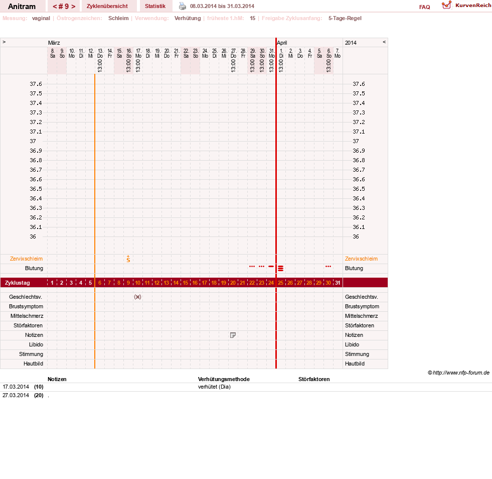 NFP-Kurve User #16261