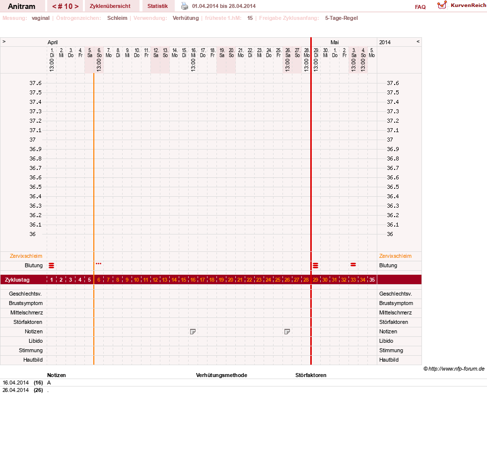 NFP-Kurve User #16261