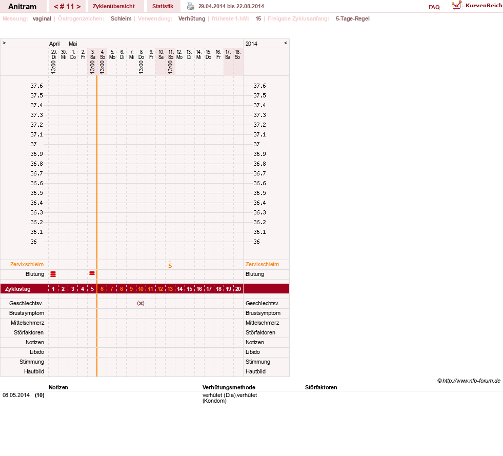 NFP-Kurve User #16261