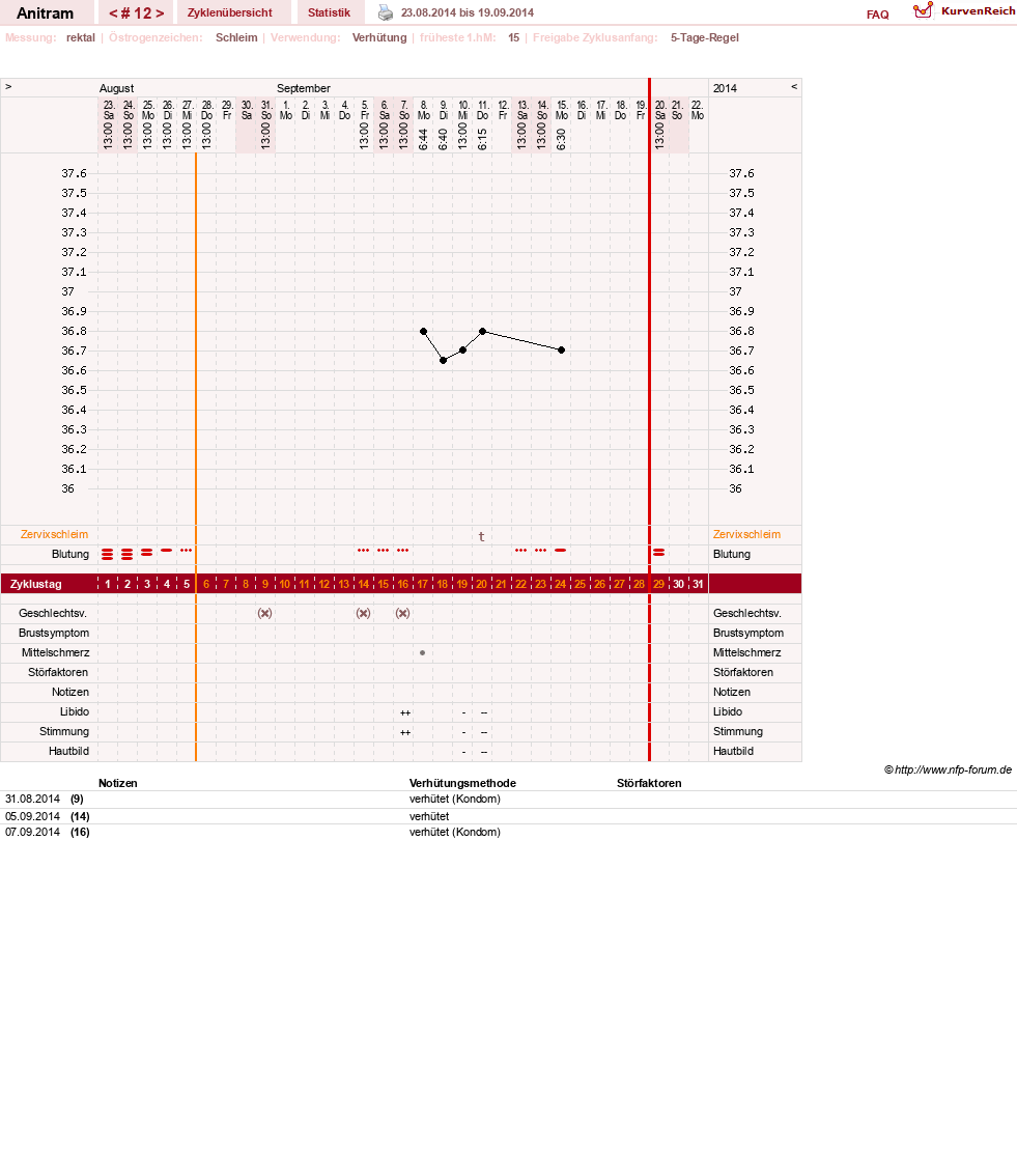 NFP-Kurve User #16261