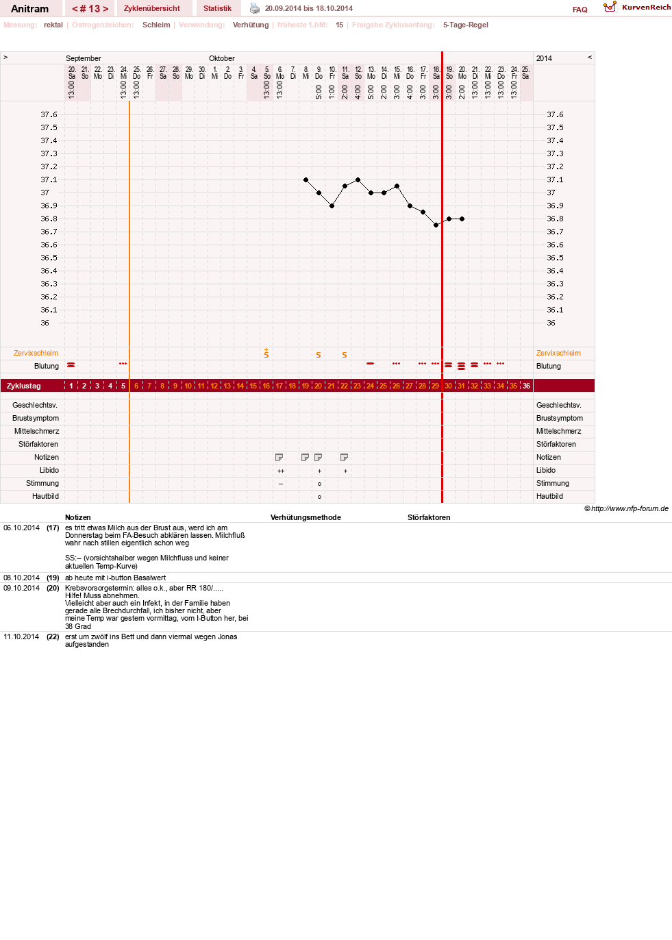 NFP-Kurve User #16261