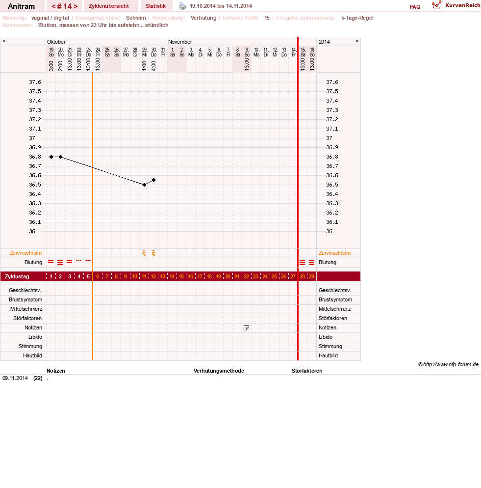 NFP-Kurve User #16261