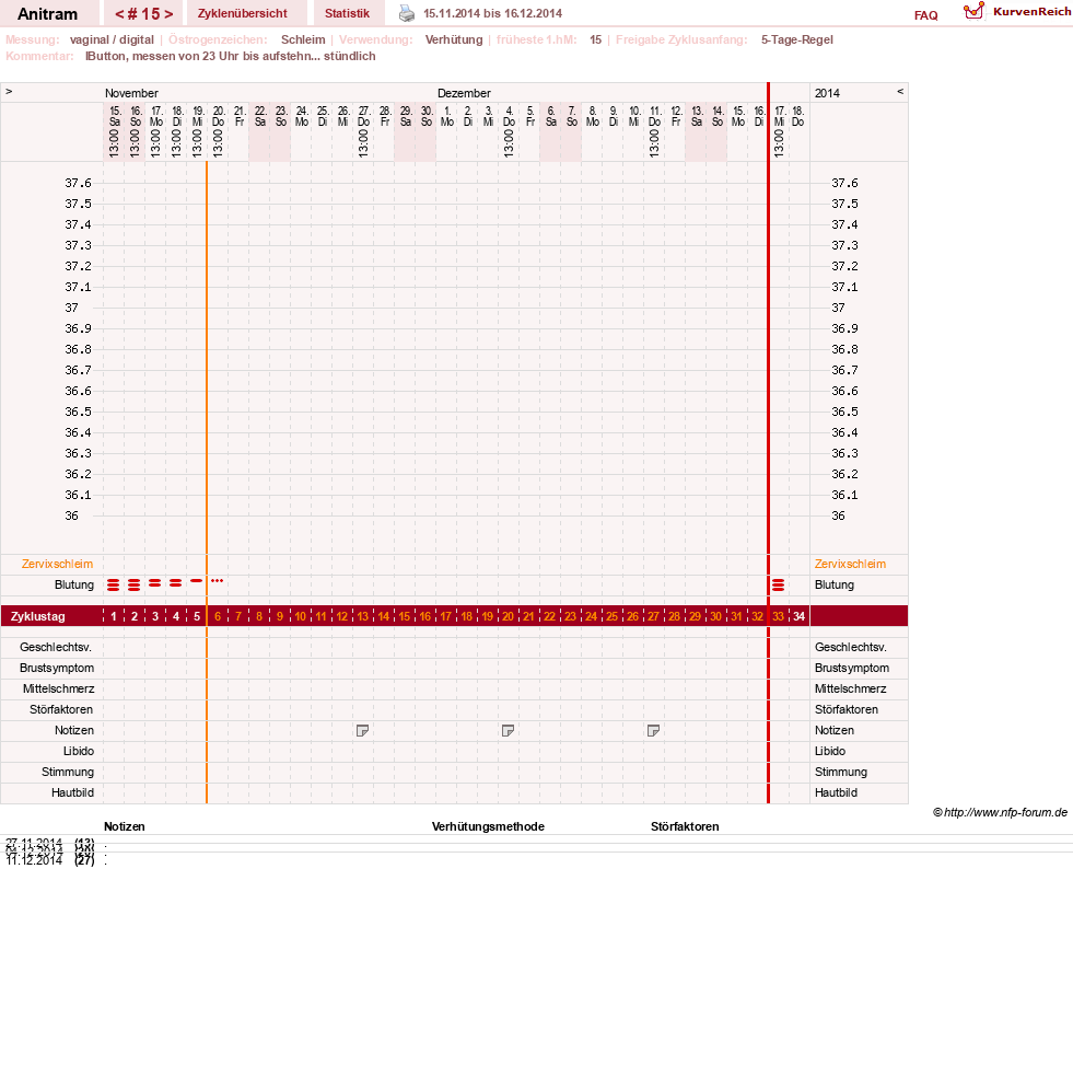 NFP-Kurve User #16261