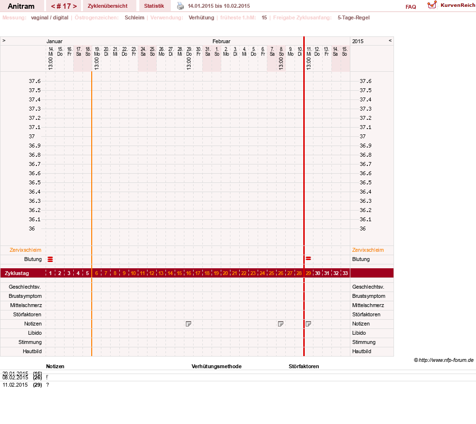 NFP-Kurve User #16261
