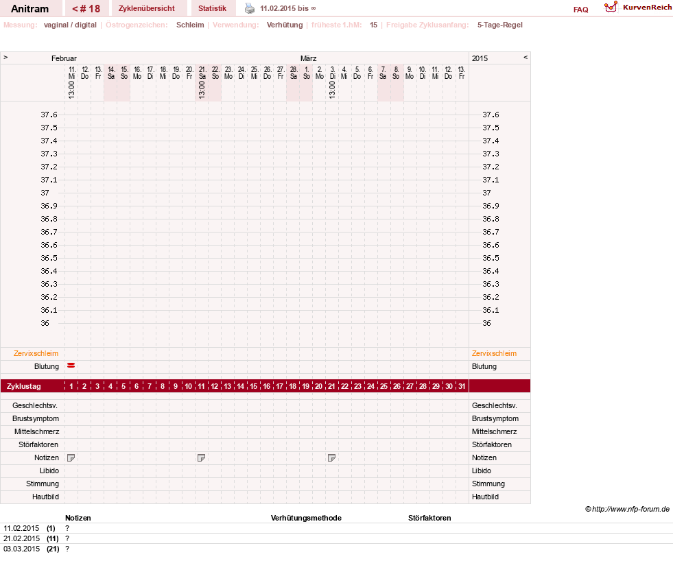NFP-Kurve User #16261