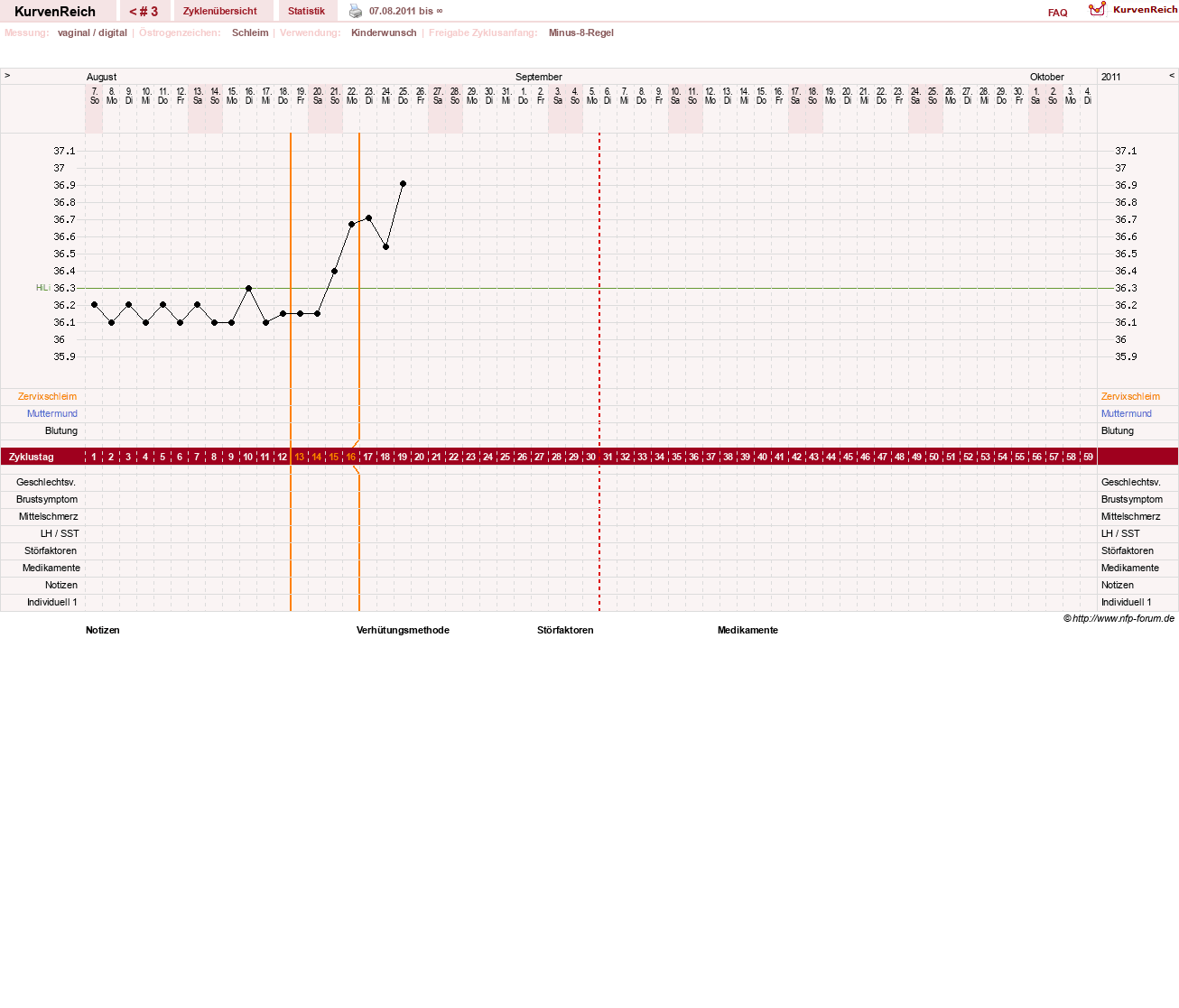 NFP-Kurve User #16282